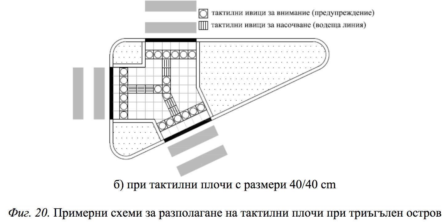 Островки — схема 4