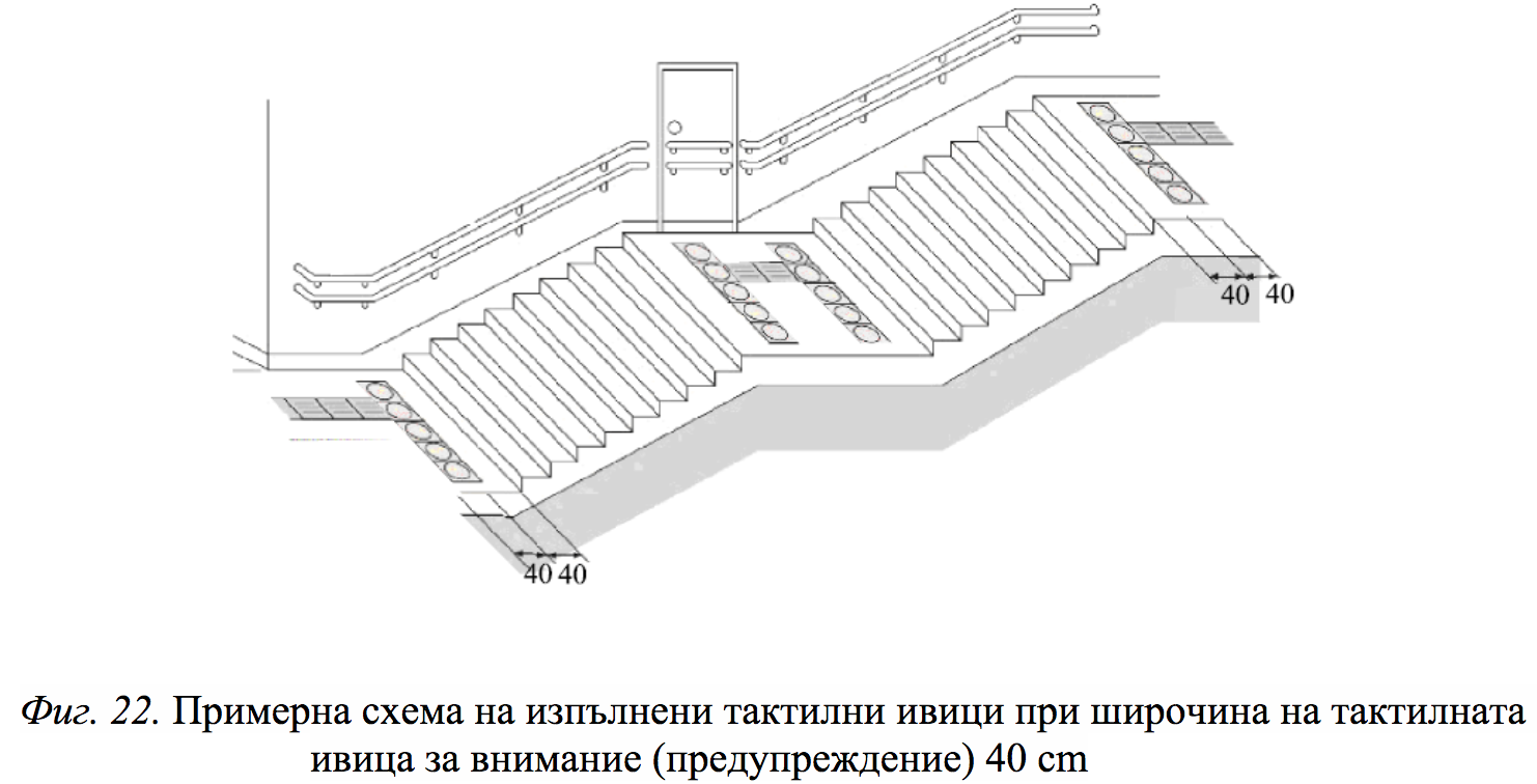 Лестницы — схема 1