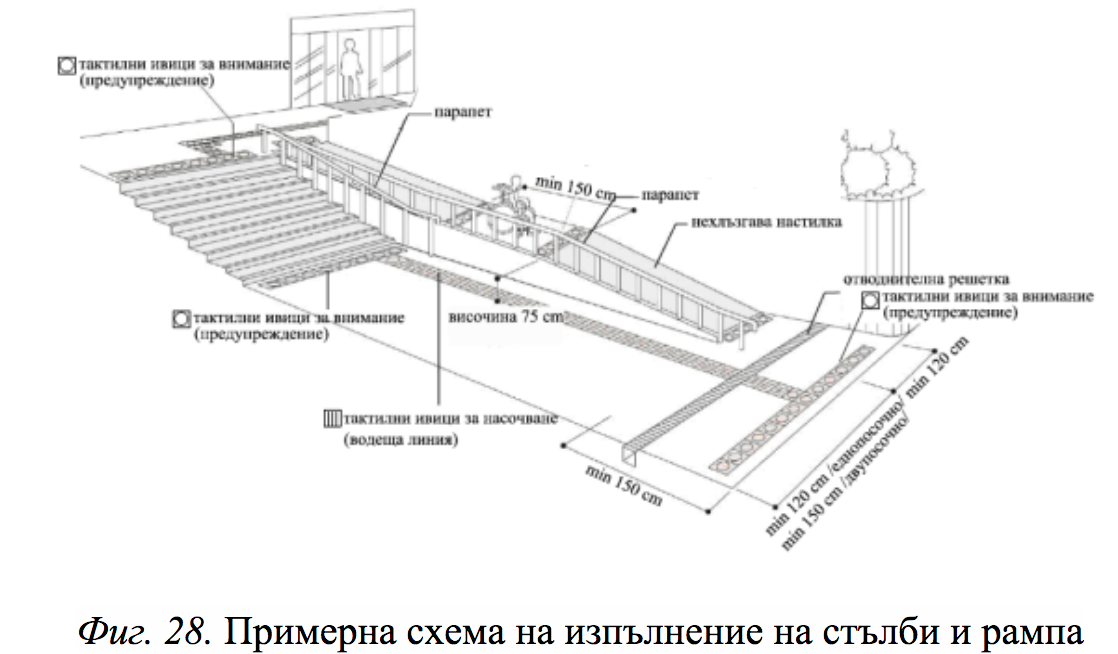 Лестницы — схема 3