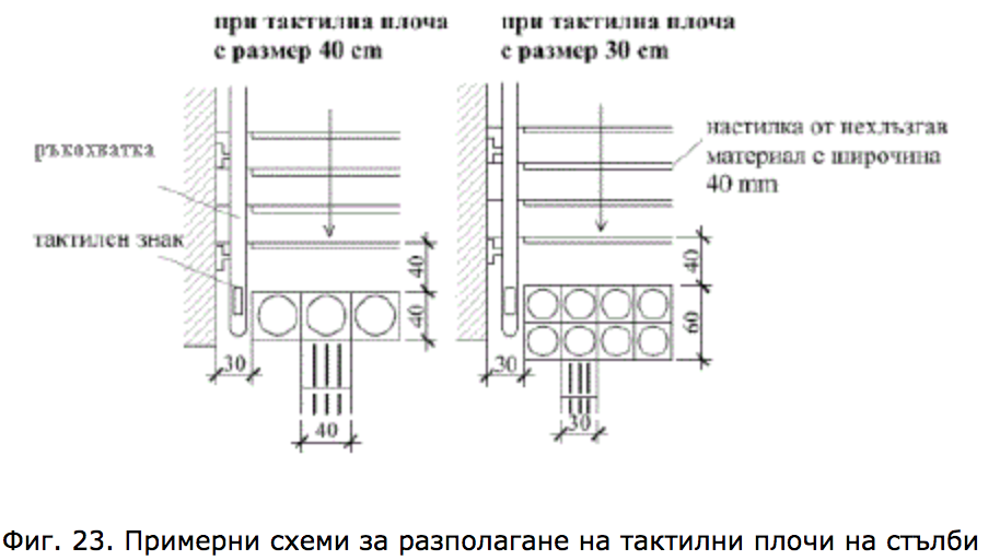 Лестницы — схема 2