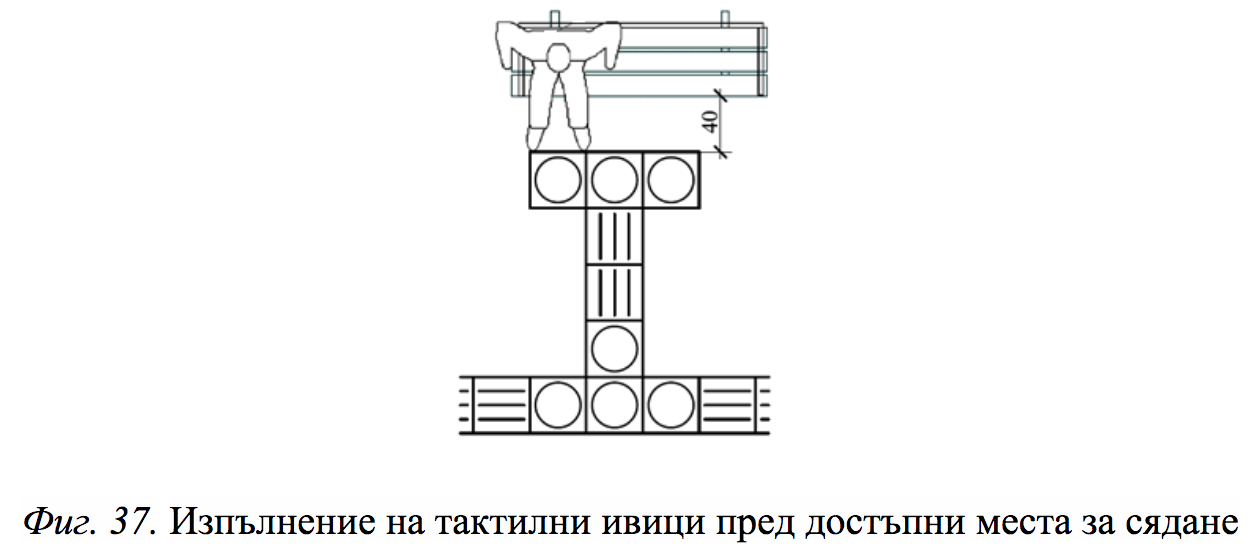 Места для сидения — схема