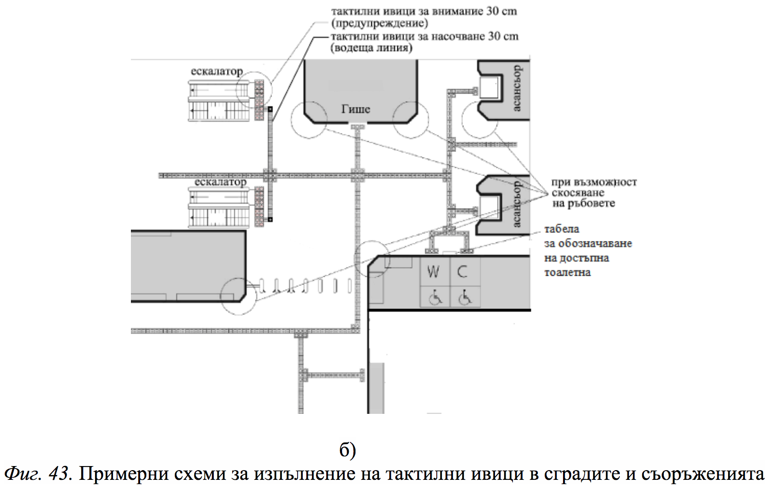 Схемы применения тактильных полос в зданиях