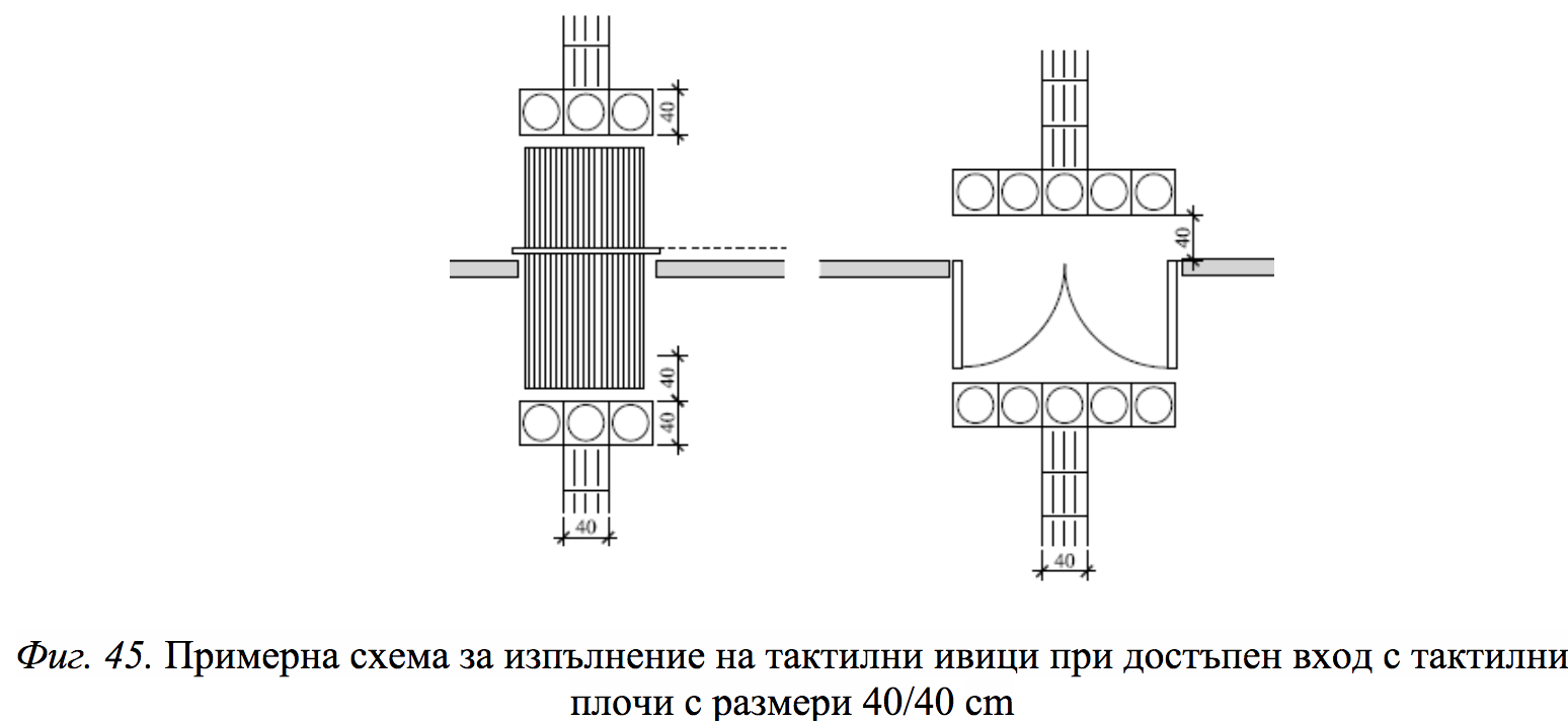 Схема у доступного входа