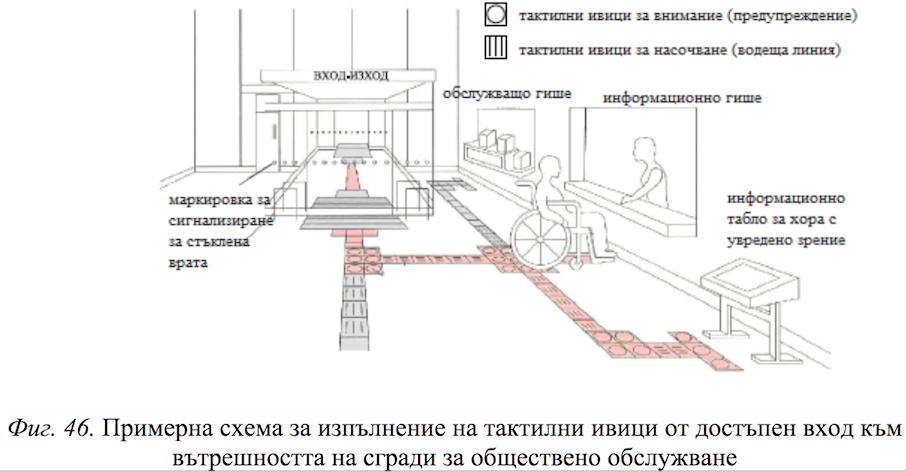 Схема от входа к внутренним зонам