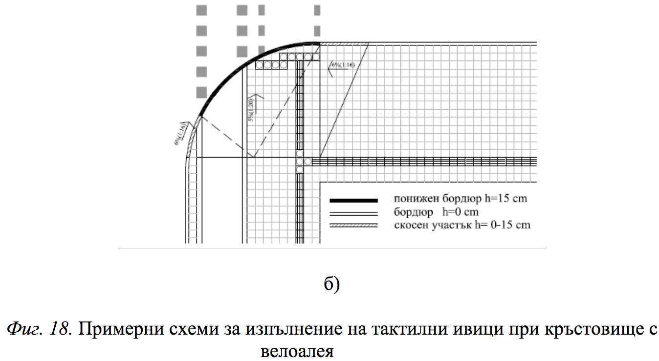 Пересечение — схема 4