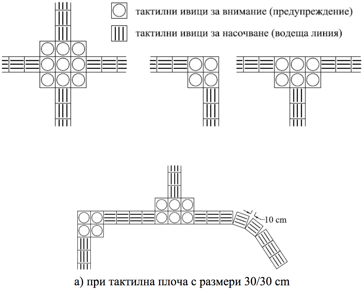 Повороты — схема 1