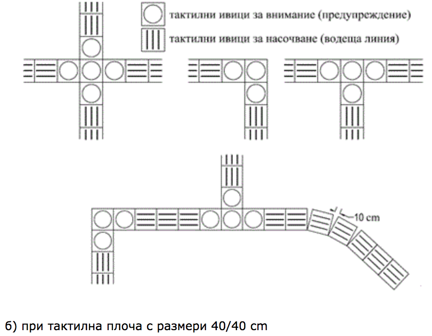 Повороты — схема 2