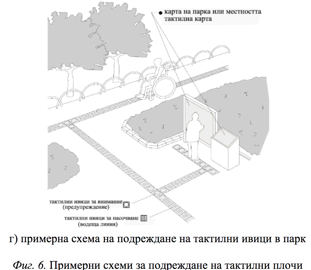 Повороты — схема 3