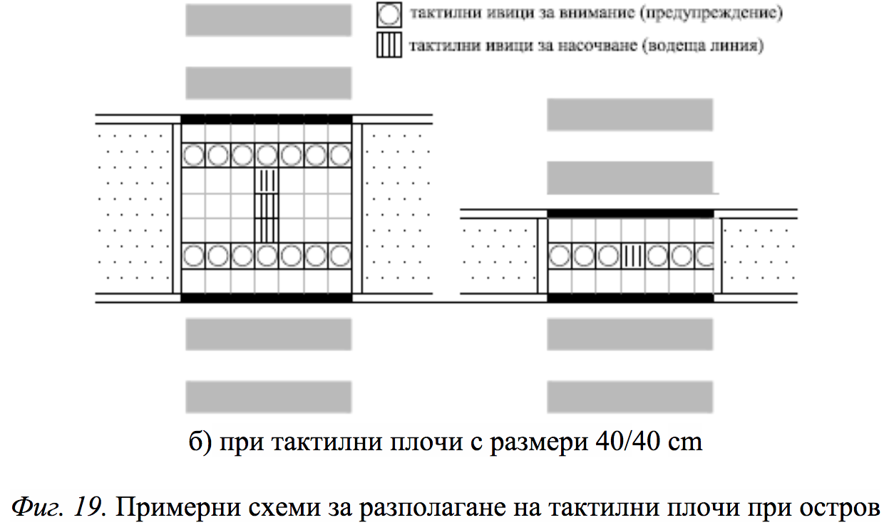 Островки — схема 2